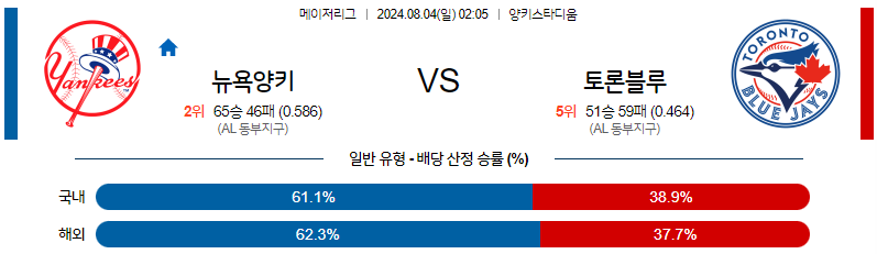 8월4일 MLB 뉴욕양키스 토론토 해외야구분석 무료중계 스포츠분석