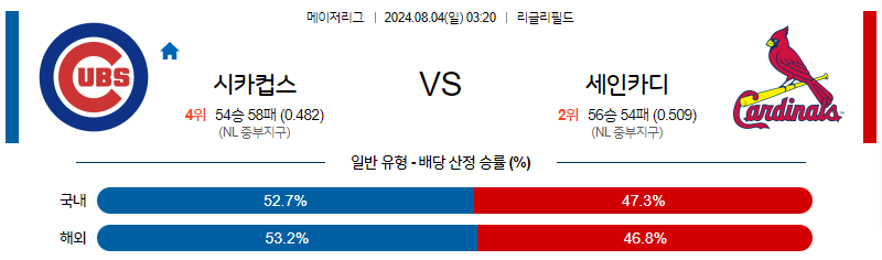 8월4일 MLB 시카고컵스 세인트루이스 해외야구분석 무료중계 스포츠분석