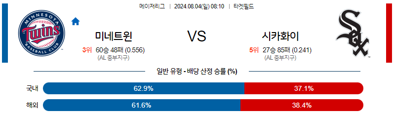 8월4일 MLB 미네소타 시카고W 해외야구분석 무료중계 스포츠분석