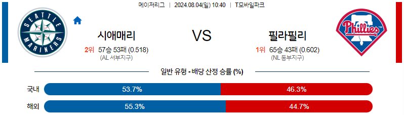 8월4일 MLB 시애틀 필라델피아 해외야구분석 무료중계 스포츠분석