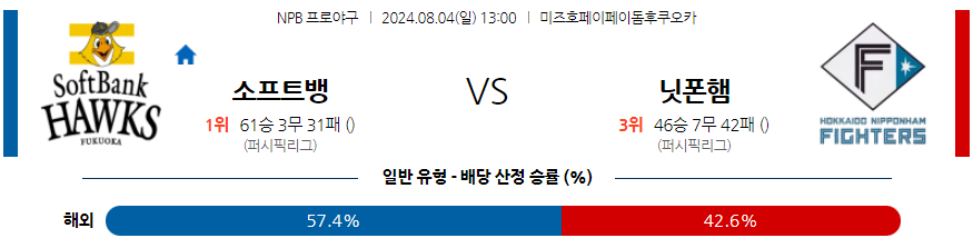 8월 4일 NPB 소프트뱅크 니혼햄 한일야구분석 무료중계 스포츠분석