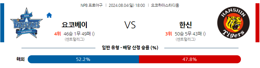 8월4일 [NPB] 요코하마 VS 한신