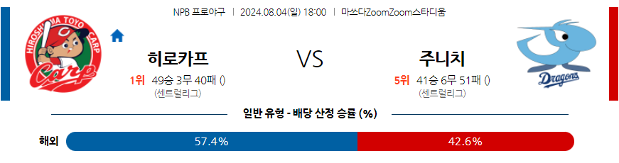 8월4일 [NPB] 히로시마 VS 주니치