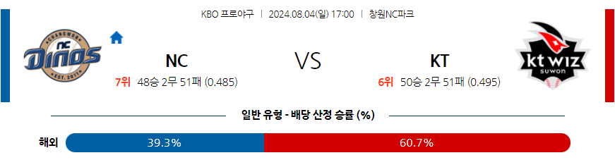 8월 4일 KBO NC KT 한일야구분석 무료중계 스포츠분석