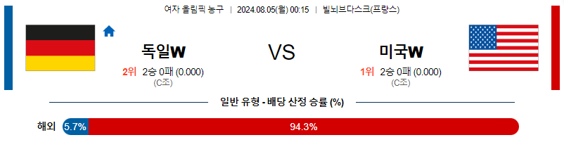 8월5일 [2024 올림픽] 독일W VS 미국W