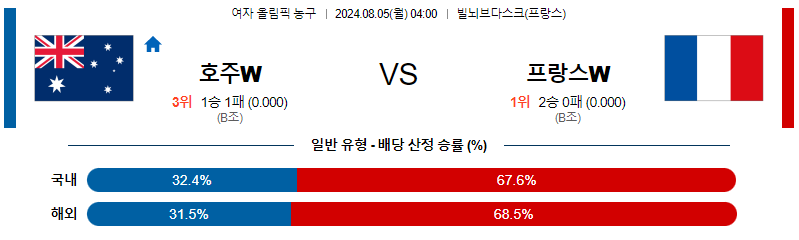 8월5일 [2024 올림픽] 호주W VS 프랑스W