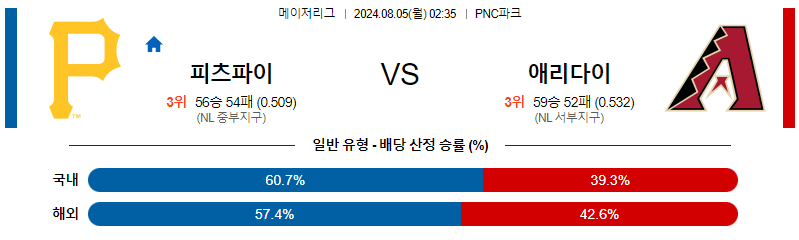 8월5일 MLB 피츠버그 애리조나 해외야구분석 무료중계 스포츠분석