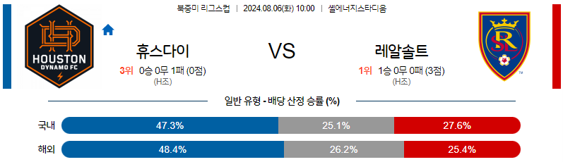 8월6일 북중미 리그스컵 휴스턴 솔트레이크 해외축구분석 무료중계 스포츠분석