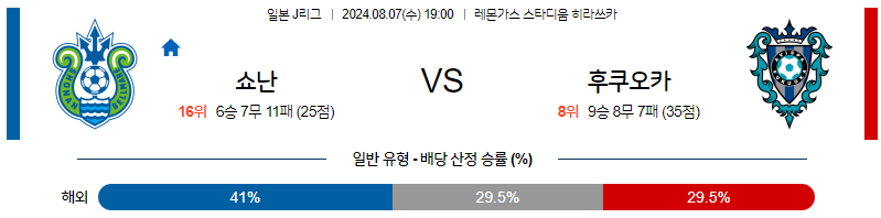 8월7일 J리그 쇼난 후쿠오카 아시아축구분석 무료중계 스포츠분석