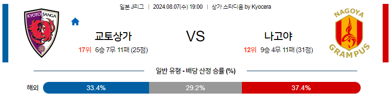 8월7일 J리그 교토 나고야