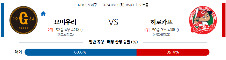 8월 6일 NPB 요미우리 히로시마 한일야구분석 무료중계 스포츠분석