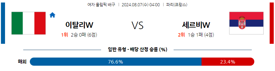 8월7일 2024 올림픽 이탈리아(W) 세르비아(W) 국제배구분석 무료중계 스포츠분석