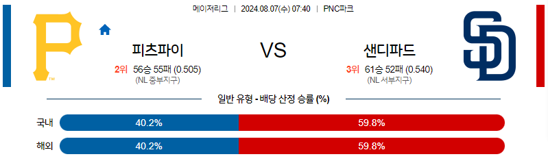 8월7일 MLB 피츠버그 샌디에이고 해외야구분석 무료중계 스포츠분석