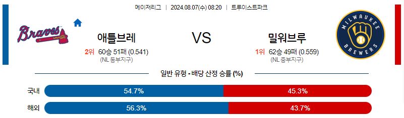 8월7일 MLB 애틀랜타 밀워키 해외야구분석 무료중계 스포츠분석