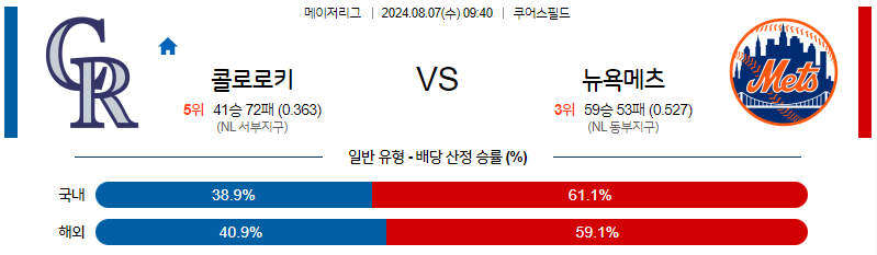 8월7일 MLB 콜로라도 뉴욕메츠 해외야구분석 무료중계 스포츠분석