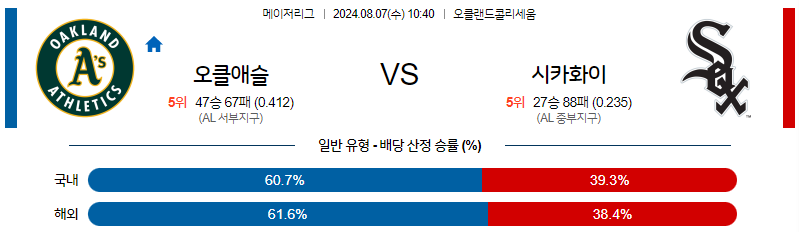 8월7일 MLB 오클랜드 시카고W 해외야구분석 무료중계 스포츠분석