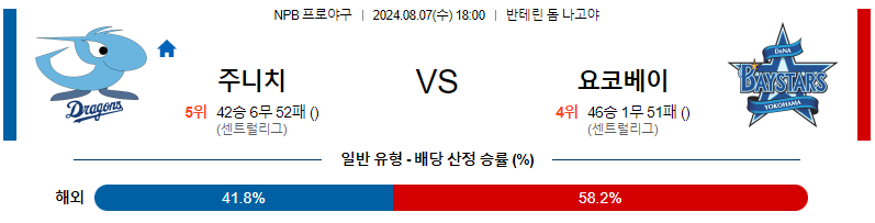 8월 7일 NPB 주니치 요코하마 한일야구분석