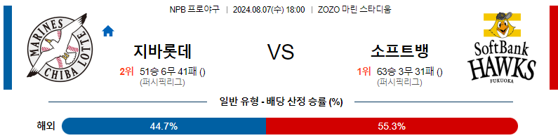 8월 7일 NPB 지바롯데 소프트뱅크