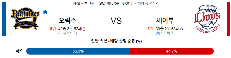 8월 7일 NPB 오릭스 세이부 한일야구분석 무료중계 스포츠분석