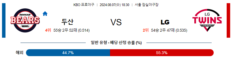 8월 7일 KBO 두산 LG 한일야구분석 무료중계 스포츠분석