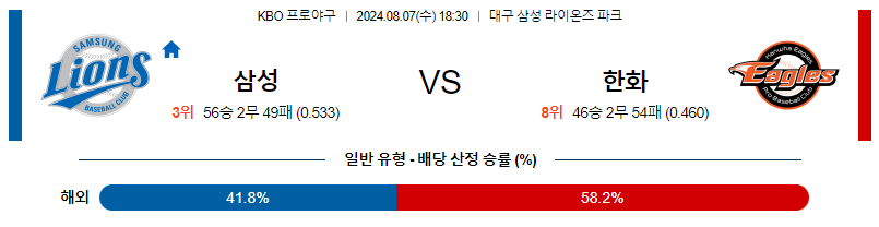 8월 7일 KBO 삼성 한화 한일야구분석 무료중계 스포츠분석