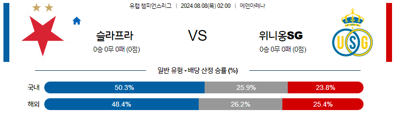 8월8일 챔피언스리그 슬라비아프라하 위니옹 해외축구분석 무료중계 스포츠분석