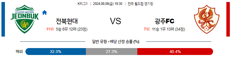 8월9일 K리그 전북 광주 국내축구분석 무료중계 스포츠분석