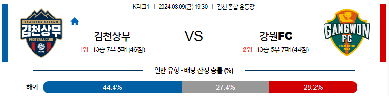 8월9일 K리그 김천 강원 국내축구분석