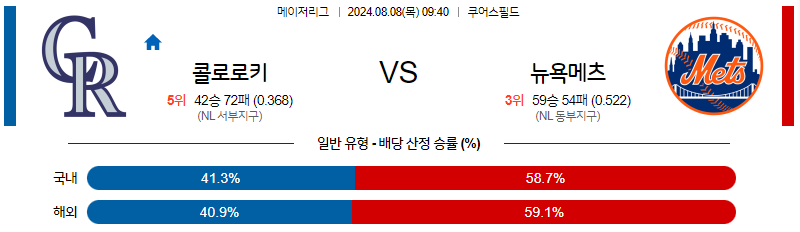 8월8일 MLB 콜로라도 뉴욕메츠 해외야구분석 무료중계 스포츠분석