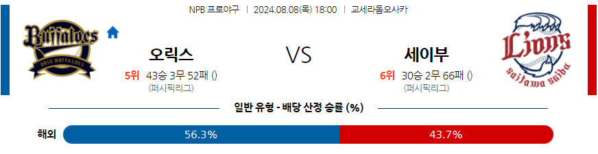 8월 8일 NPB 오릭스 세이부 한일야구분석 무료중계 스포츠분석