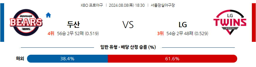 8월 8일 KBO 두산 LG 한일야구분석 무료중계 스포츠분석