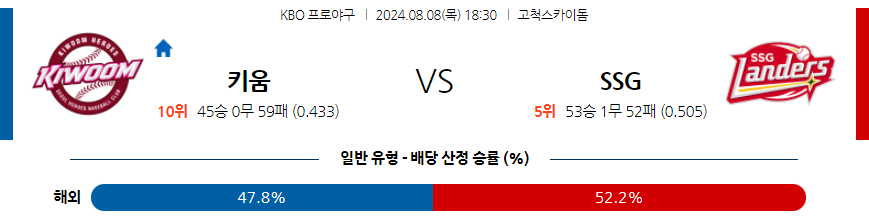 8월 8일 KBO 키움 SSG 한일야구분석 무료중계 스포츠분석