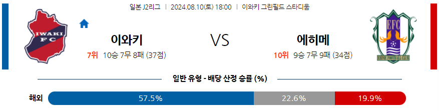 8월10일 J2리그 나가사키 미토 아시아축구분석