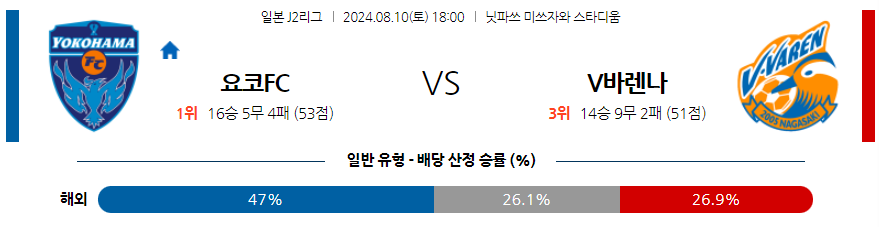 8월10일 J2리그 요코하마FC 나가사키 아시아축구분석