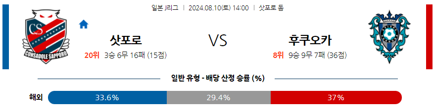 8월10일 J라구1 삿포로 후쿠오카 해외축구분석 무료중계 스포츠분석