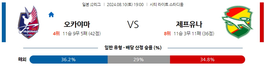 8월10일 J라구2 오카야마 지바 해외축구분석 무료중계 스포츠분석