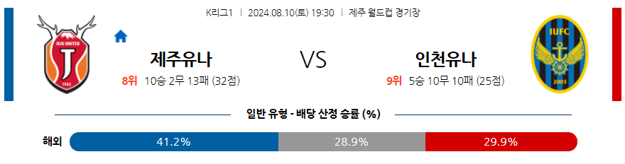 8월10일 K리그1 제주 인천 아시아축구분석 무료중계 스포츠분석