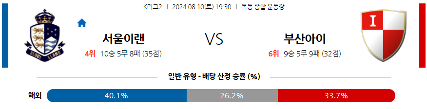 8월10일 [K리그2] 이랜드 VS 부산