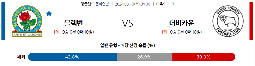 8월10일 잉글랜드챔피언쉽 블랙번 더비 해외축구분석 무료중계 스포츠분석