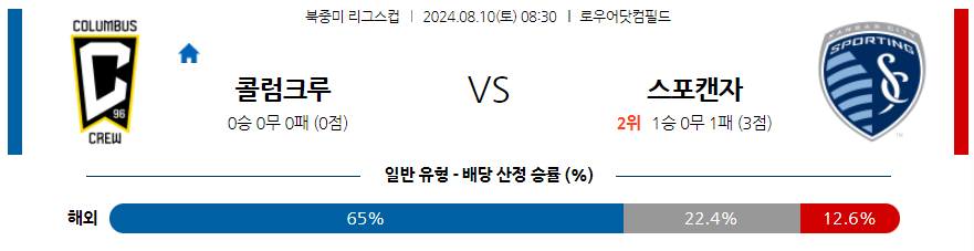 8월10일 북중미 리그스컵 콜럼버스 캔자스시티 해외축구분석 무료중계 스포츠분석