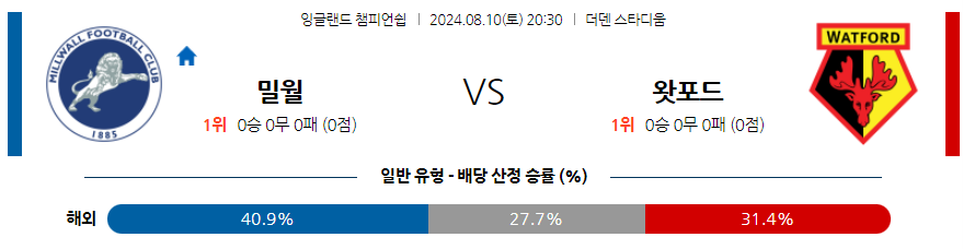 8월10일 잉글랜드챔피언쉽 밀월 왓포드 해외축구분석