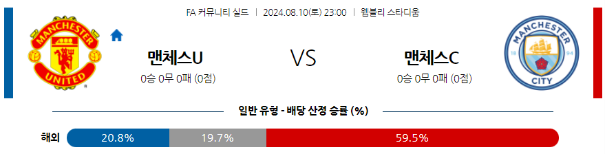 8월10일 FA커뮤니티실드 맨유 맨시티 해외축구분석