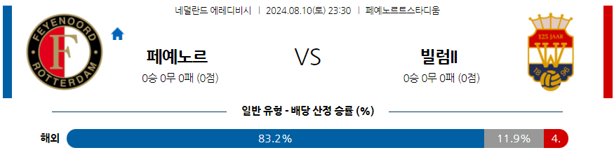 8월10일 에레디비시 페예노르트 빌럼 해외축구분석