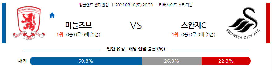 8월10일 잉글랜드챔피언쉽 미들즈브러 스완지 해외축구분석 무료중계 스포츠분석