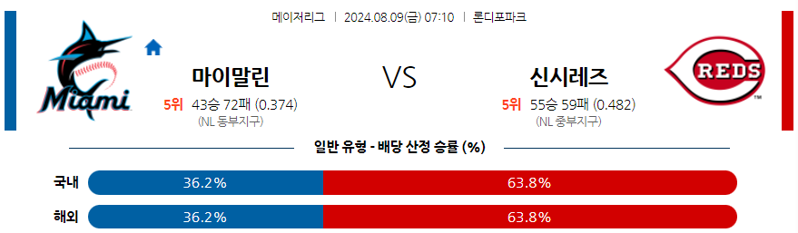 8월9일 MLB 마이애미 신시내티 해외야구분석 무료중계 스포츠분석