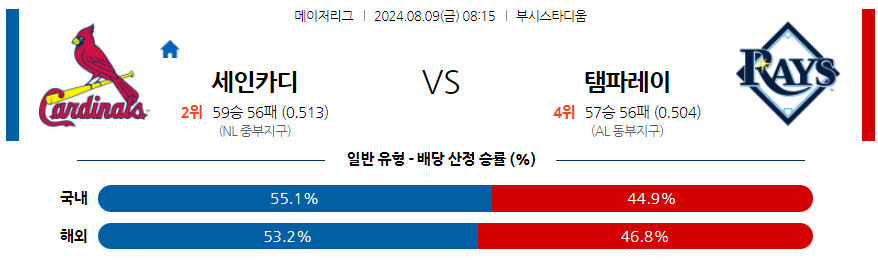 8월9일 MLB 세인트루이스 템파베이 해외야구분석 무료중계 스포츠분석