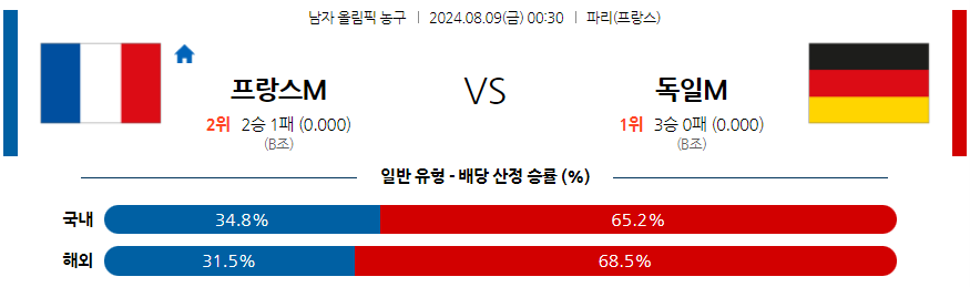 8월9일 [2024 올림픽] 프랑스M VS 독일M