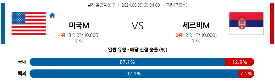 8월9일 [2024 올림픽] 미국M VS 세르비아M