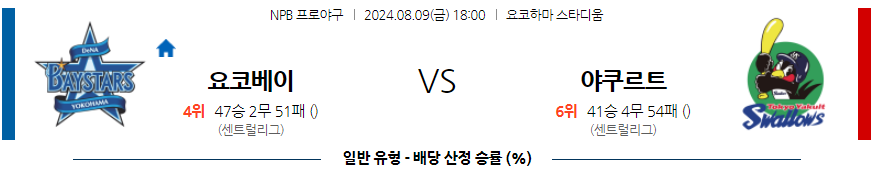 8월 9일 [NPB] 지바롯데 VS 소프트뱅크