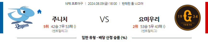 8월 9일 NPB 주니치 요미우리 한일야구분석 무료중계 스포츠분석